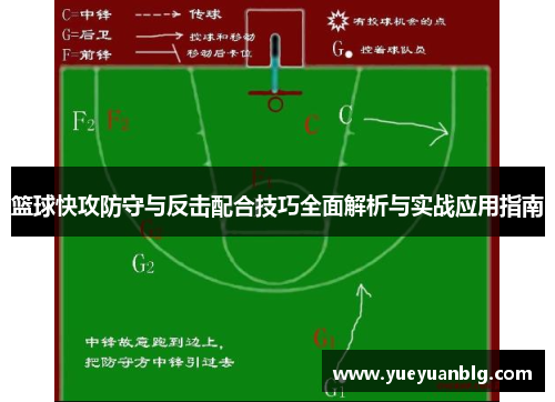 篮球快攻防守与反击配合技巧全面解析与实战应用指南