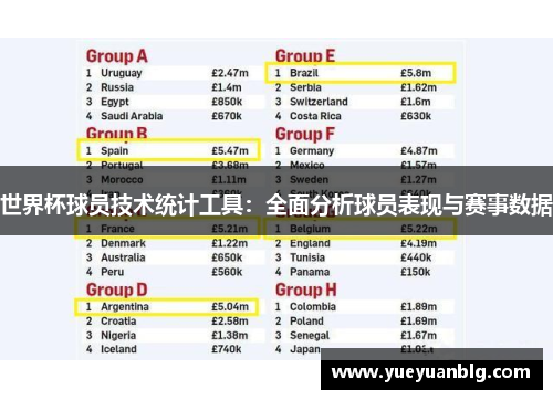 世界杯球员技术统计工具：全面分析球员表现与赛事数据