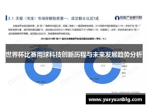 世界杯比赛用球科技创新历程与未来发展趋势分析