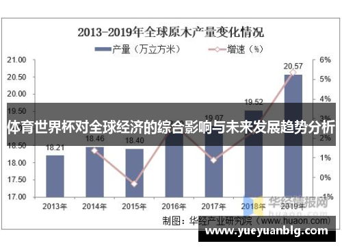 体育世界杯对全球经济的综合影响与未来发展趋势分析