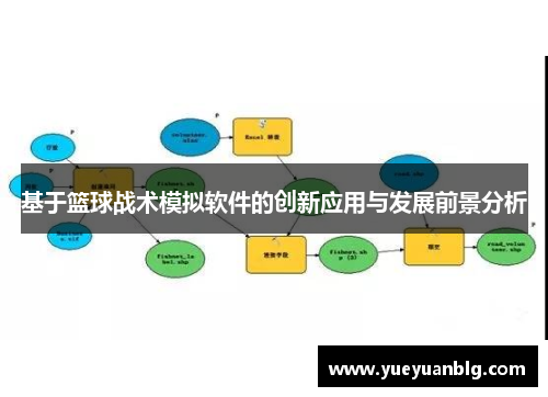 基于篮球战术模拟软件的创新应用与发展前景分析