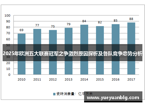 2025年欧洲五大联赛冠军之争激烈原因探析及各队竞争态势分析