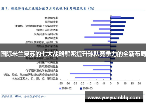 国际米兰复苏的七大战略解密提升球队竞争力的全新布局