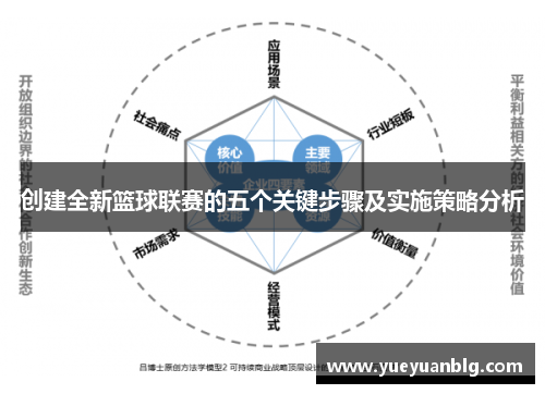创建全新篮球联赛的五个关键步骤及实施策略分析