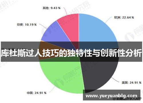 库杜斯过人技巧的独特性与创新性分析