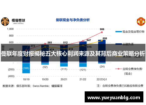 曼联年度财报揭秘五大核心利润来源及其背后商业策略分析