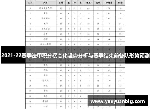 2021-22赛季法甲积分榜变化趋势分析与赛季结束前各队形势预测