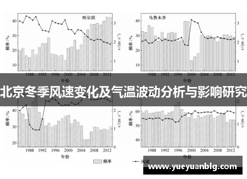北京冬季风速变化及气温波动分析与影响研究