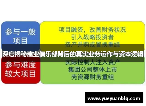 深度揭秘建业俱乐部背后的真实业务运作与资本逻辑 深度揭秘建业俱乐部背后的真实业务运作与资本逻辑